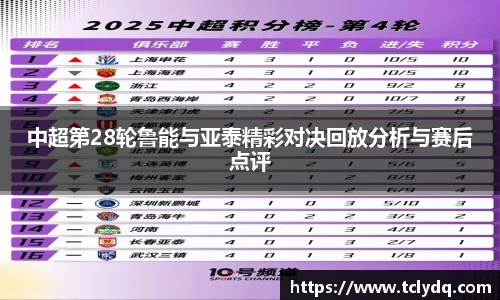 中超第28轮鲁能与亚泰精彩对决回放分析与赛后点评